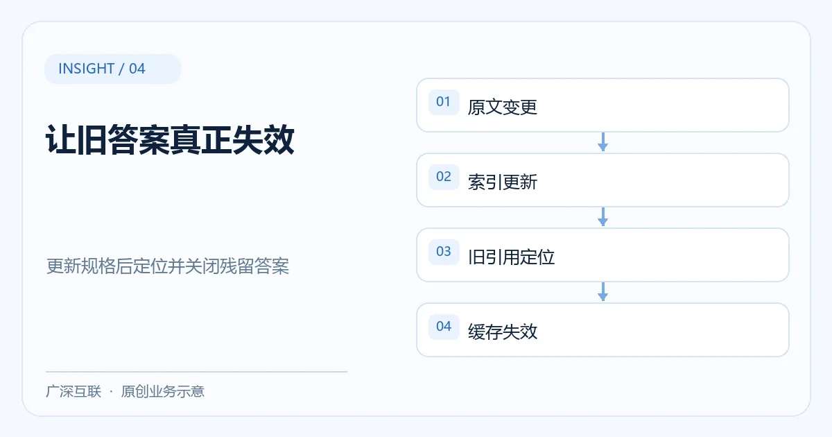 AI知识库仍答旧规格:怎样定位残留版本