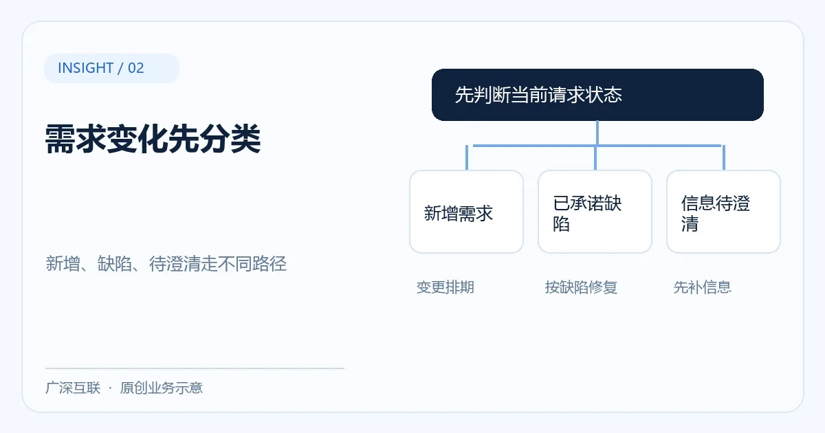 软件需求变更怎么管理:把新增与缺陷分开