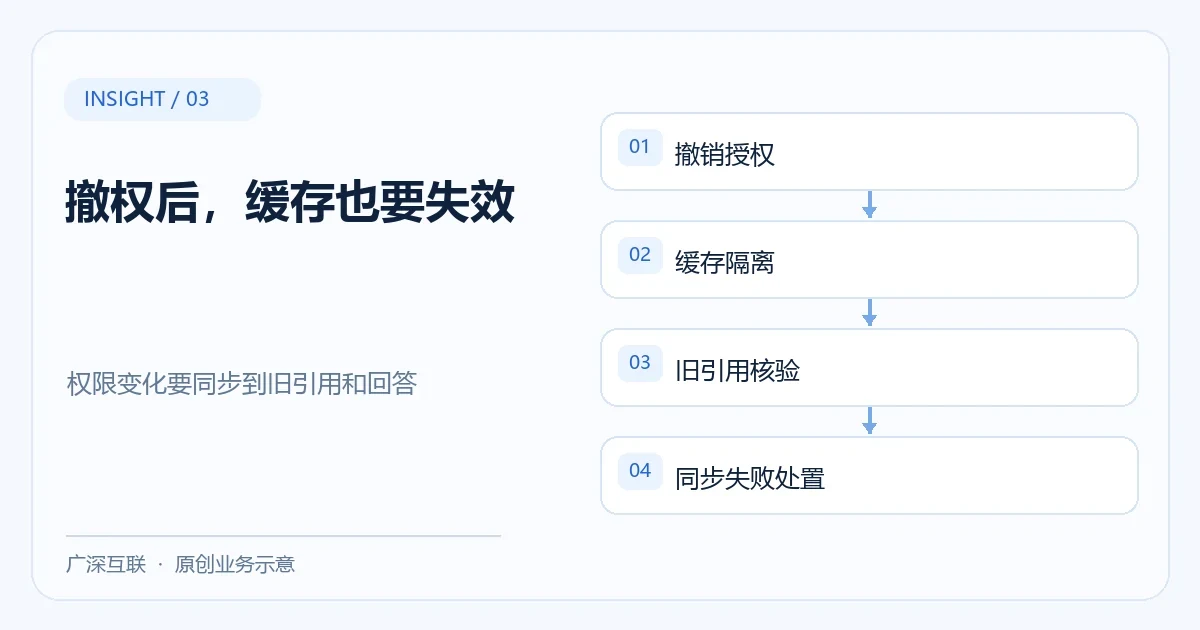 AI知识库权限撤回后,缓存和旧引用怎样验收