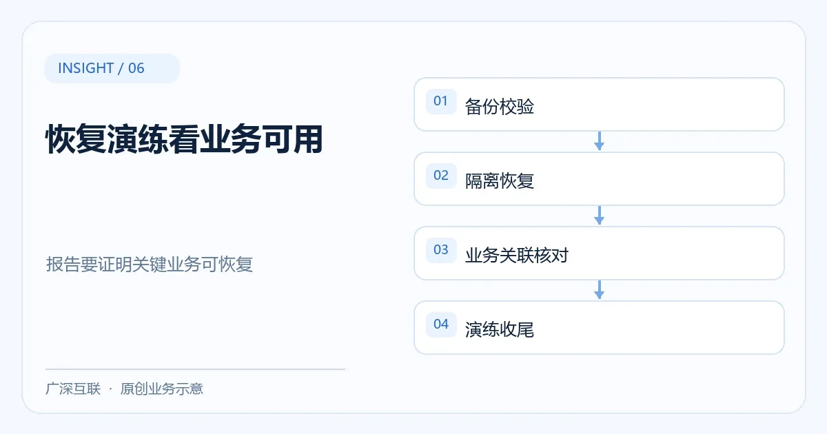企业系统恢复演练怎样验收:从业务流程到收尾证据