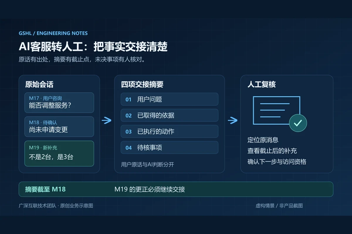 企业AI客服转人工时,怎样交接一份可核对的对话摘要