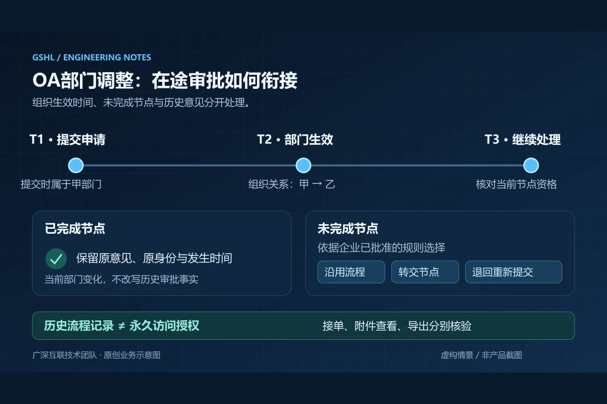 OA请假审批遇到部门调整,未完成的单据怎样继续处理